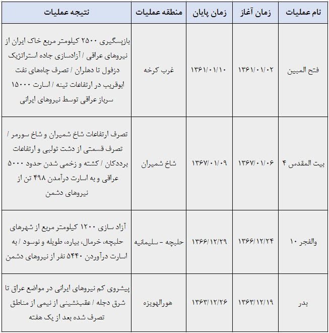 نوروز و جبهه‌ها