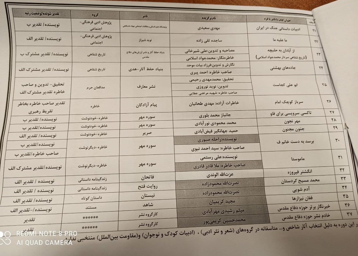 درخشش آثار نشر شاهد در جشنواره انتخاب بهترین کتاب دفاع مقدس