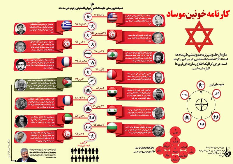 کارنامه خونین موساد در 3 دهه گذشته